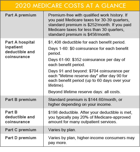 Medicare Advantage Plans